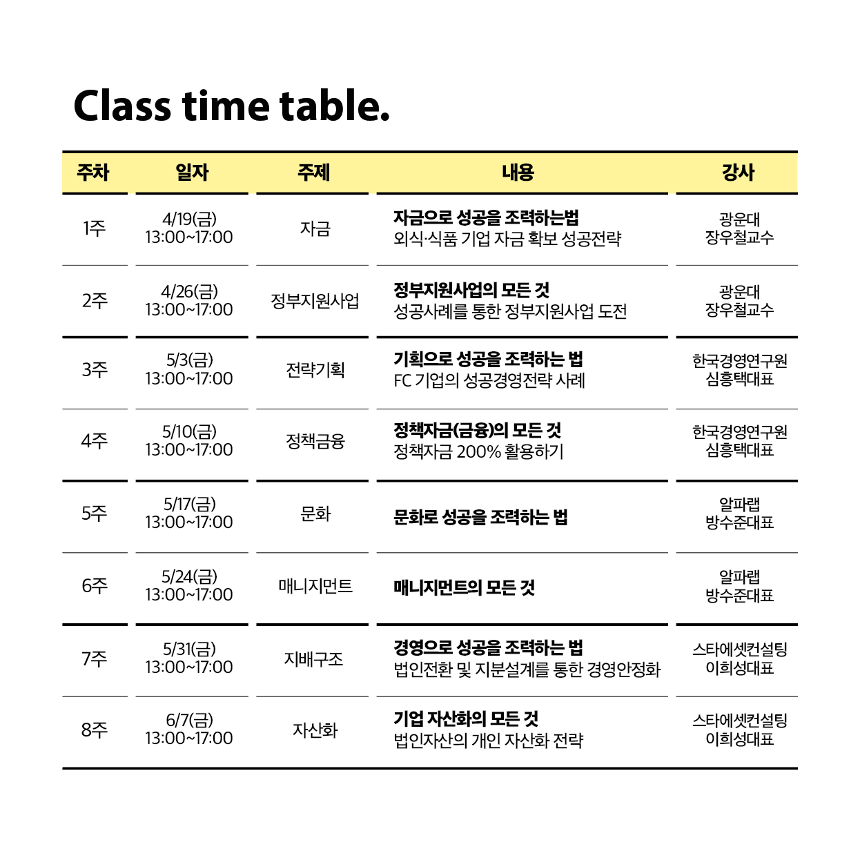 프랜차이즈 융합 CEO과정